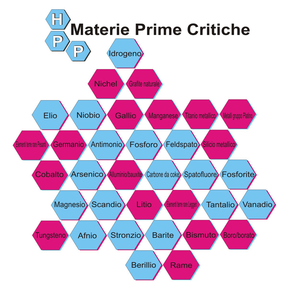 Le Materie Prime Critiche sono fondamentali