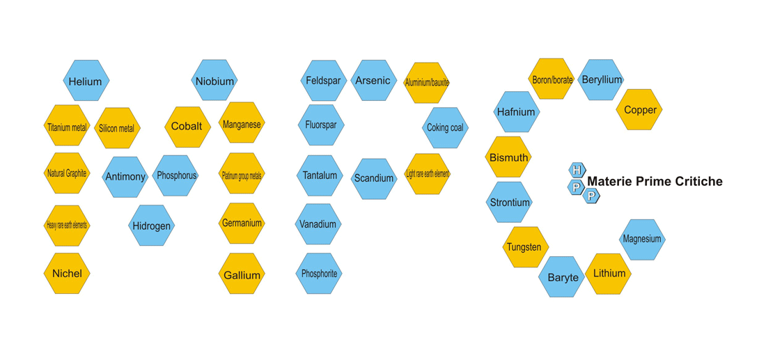 Significato di Materie Prime Critiche