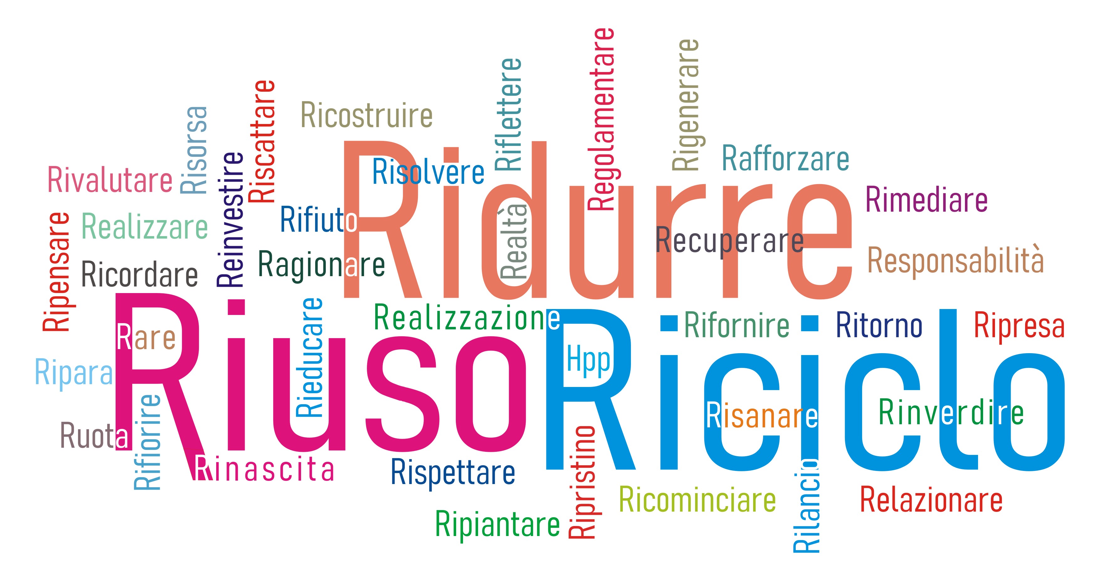 La regola delle tre R: promuove il Riutilizzo, il Riciclo e la Riduzione delle risorse